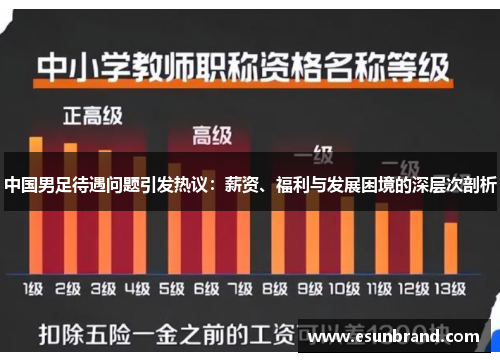 中国男足待遇问题引发热议：薪资、福利与发展困境的深层次剖析