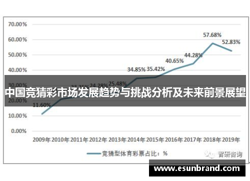 中国竞猜彩市场发展趋势与挑战分析及未来前景展望