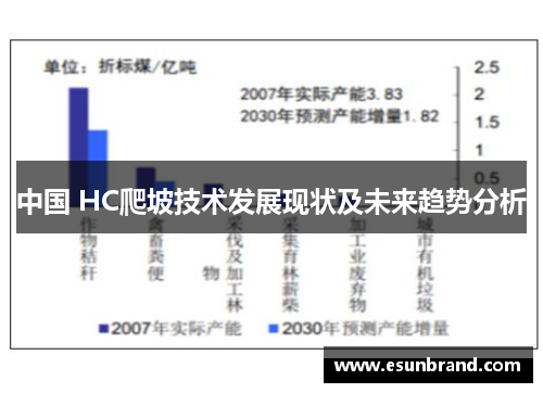 中国 HC爬坡技术发展现状及未来趋势分析