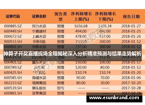 神算子开奖直播现场全程揭秘深入分析精准预测与结果走势解析